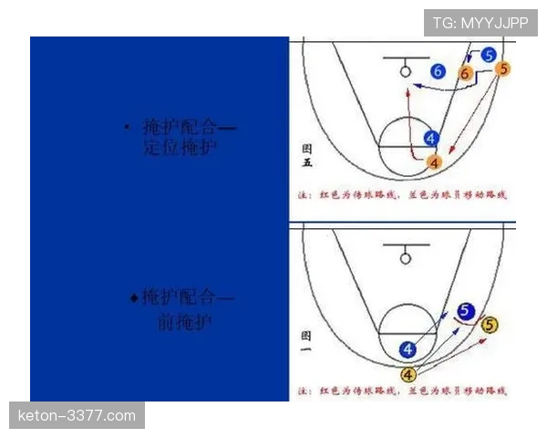 篮球规则解析:什么是“非法掩护”?判定标准详解。 篮球规则解析:什么是“非法掩护”?判定标准详解。