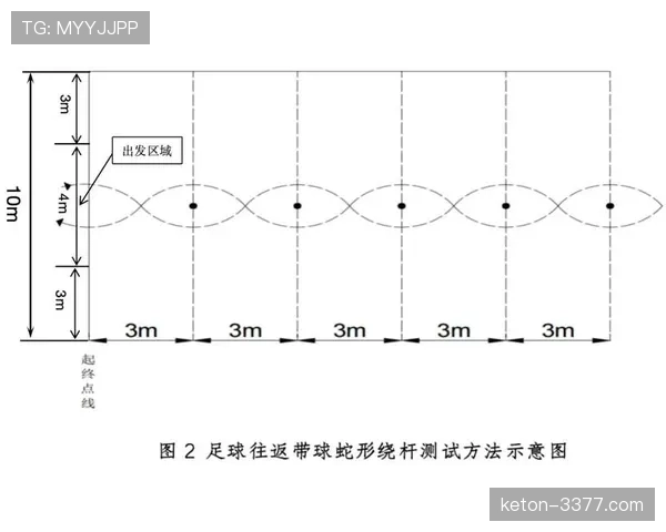 足球犯规规则详解：不同类型犯规的判罚标准与应用